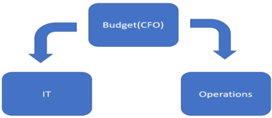 Advanced Budget Planning_0.6