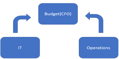 Advanced Budget Planning_0.7